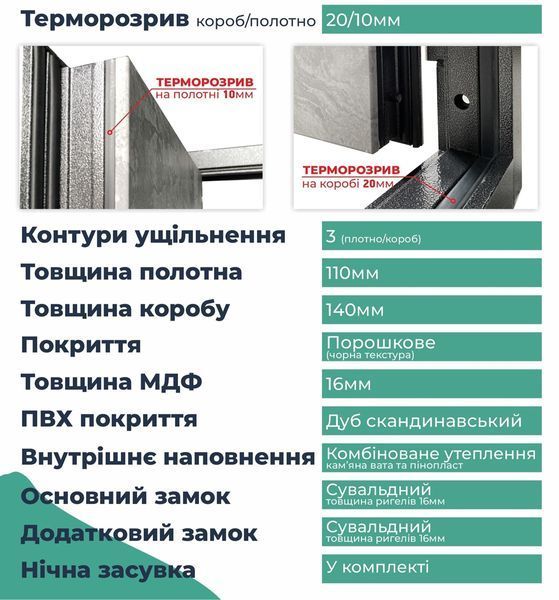 Двері з терморозривом КАНІВ 860 КАНІВ-Т 860 фото