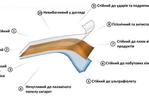 HPL панелі - Кращий вибір для накладок на вхідні вуличні двері фото