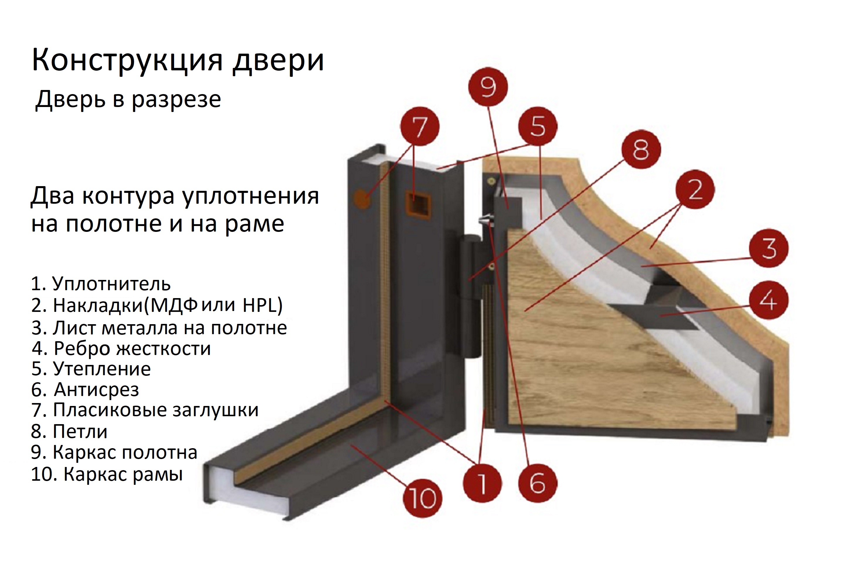 Входная дверь в дом со стеклопакетом MDF14-2SRL заказать входную дверь -  ДВЕРБУД