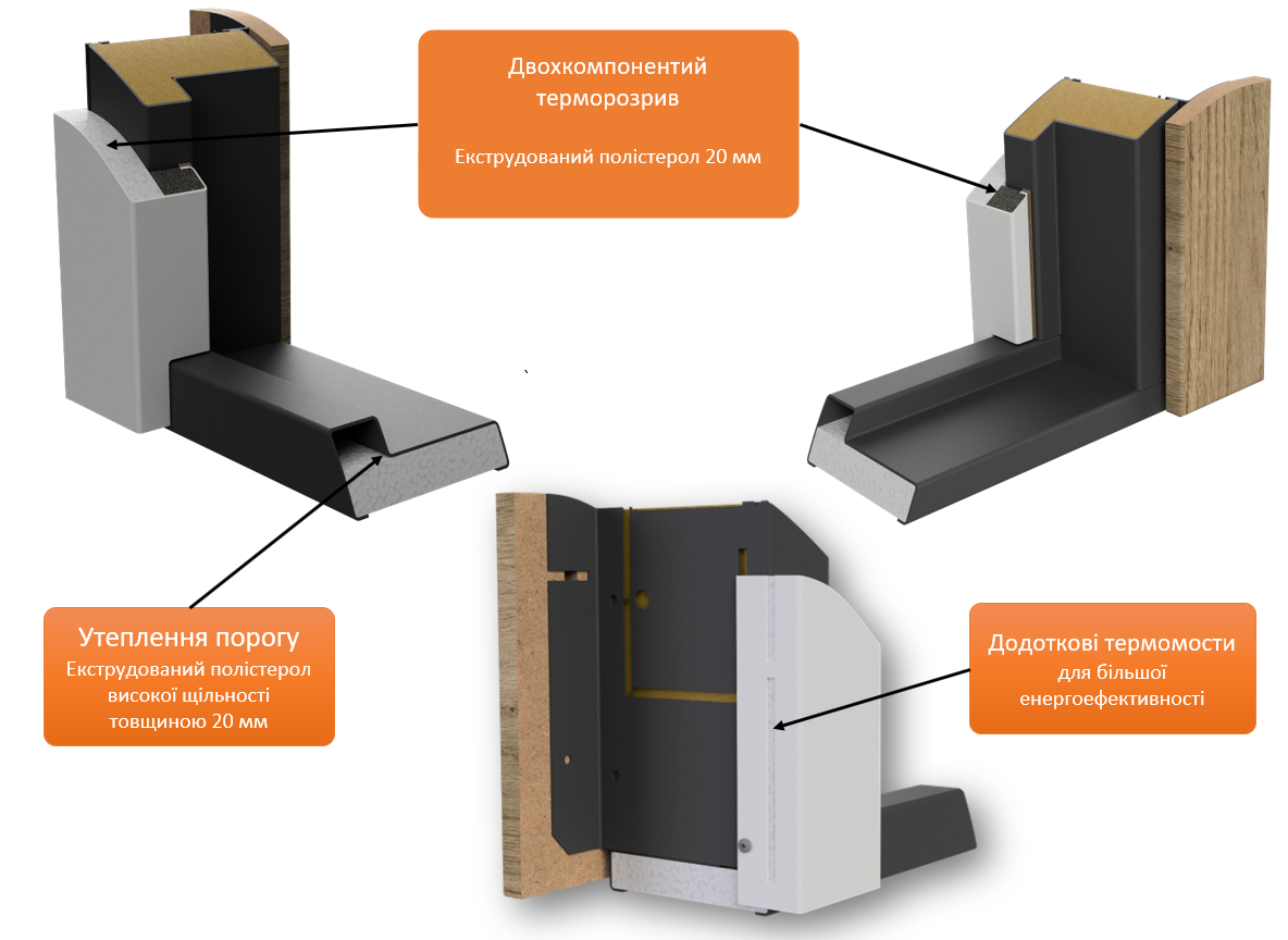 Терморазрыв рамы входной двери | ДВЕРБУД